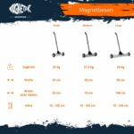 Vergleich Magnetbesen Small, Medium und Large mit 25–30 kg Zugkraft, Produktübersicht für verschiedene Arbeitsbreiten.