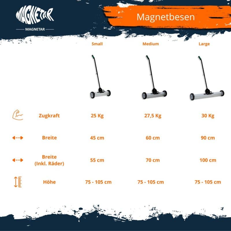 Magnetbesen Vergleichung