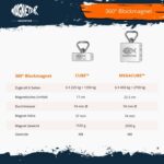 Vergleichstabelle der 360° Blockmagnete Cube und Megacube mit 1350 kg bzw. 2700 kg Zugkraft, Produktübersicht für Magnetfischen.