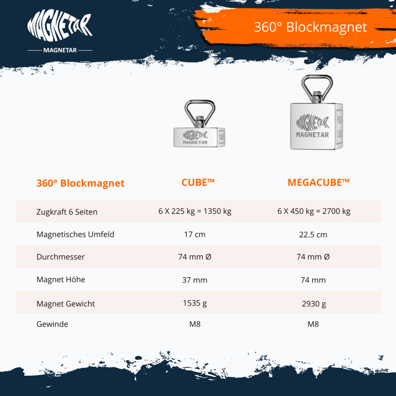 Blockmagnete Vergleichung