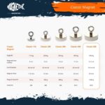 Magnetar Classic 500 Magnet mit 500 kg Zugkraft, 95 mm Durchmesser und M10 Gewinde – stärkstes Modell der Classic-Serie fürs Magnetfischen.