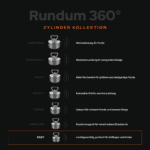 Übersichtsgrafik der 360° Easy Bergemagnet-Zylinderkollektion für Magnetfischen, von Easy für Anfänger bis Barbarian für Profis