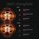 USP-Grafik des 360° Bergemagnet-Fangfelds mit Beast- und Terror-Neodym-Magneten, Zugkraft und magnetischer Fernanziehung für Magnetfischen