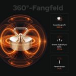 USP-Grafik des Barbarian X Bergemagneten mit 360° Magnetfeld, 1600 kg Gesamtkraft, 400 kg Zugkraft pro Seite und 17 cm Fernanziehung für Magnetfischen