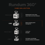 USP-Grafik Cube Kollektion für Magnetfischen mit Vergleich von Mega Cube, Cube, Mega Cube X und Cube X, 360° Magnetkraft und Einsatzbereichen