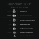 USP-Grafik der 360° Zylinder-Kollektion für Magnetfischen mit Barbarian X Rundummagnet, hervorgehoben für maximale Leistung im kompakten Design