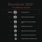 Vergleichs-Infografik für die 360 Grad Allround-Zylindermagneten Kollektion von Barbarian bis Easy für das Magnetfischen