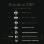 USP-Grafik der 360° Zylinder-Kollektion mit Hardcore Rundummagnet für Magnetfischen, geeignet für vielseitige Einsatzorte und starke Funde