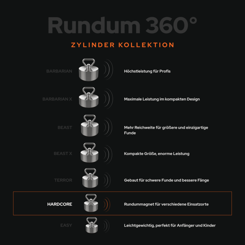USP-Grafik der 360° Zylinder-Kollektion mit Hardcore Rundummagnet für Magnetfischen, geeignet für vielseitige Einsatzorte und starke Funde