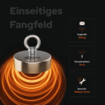 USP-Grafik des Classic 300 Bergemagnets mit 300 kg Zugkraft, 10 cm Fernattraktion und einseitigem Fangfeld.
