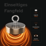 USP-Grafik des Classic 500 Bergemagnets mit 500 kg Zugkraft, 12,5 cm Fernattraktion und einseitigem Fangfeld für große Funde.