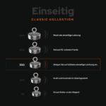 Vergleichsgrafik der einseitigen Classic Bergemagnete von 110 bis 500 kg, Classic 300 als stärkere Wahl hervorgehoben.