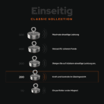Vergleichsgrafik der einseitigen Classic Bergemagnete von 110 bis 500 kg, Classic 200 mit ausgewogener Kraft hervorgehoben.