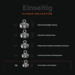 Vergleichsgrafik der einseitigen Classic Bergemagnete von 110 bis 500 kg, Classic 110 als Einsteigermagnet hervorgehoben.