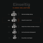 Vergleichsgrafik der einseitigen Classic Bergemagnete von 110 bis 500 kg, Classic 400 für schwere Funde hervorgehoben