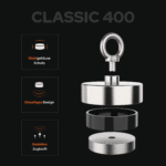 USP-Grafik des Classic 400 Bergemagnets mit Stahlgehäuse, einseitigem Design und gezielter Zugkraft